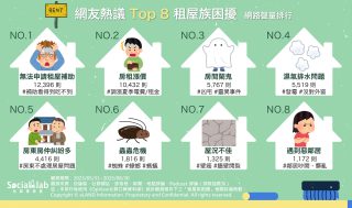 「租金補貼」看得到吃不到 房東耍奧步續約前「漲房租」? 網友熱議Top8租屋族困擾 網路聲量排行
