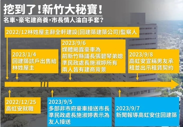 新竹市議會民進黨團今（11日）開記者會，揭開「回建築」屋主身份。民進黨新竹市黨部提供