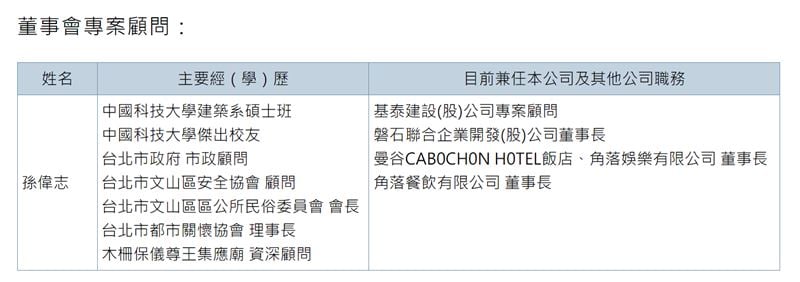 基泰董事會專案顧問孫偉志，也是台北市市政顧問。翻攝基泰建設官網