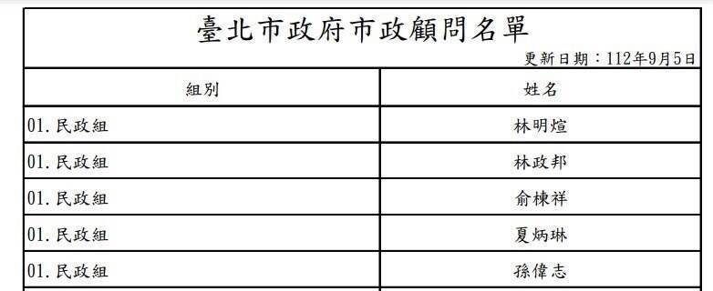 北市府9/5的名單可見孫偉志名字。議員陳怡君提供