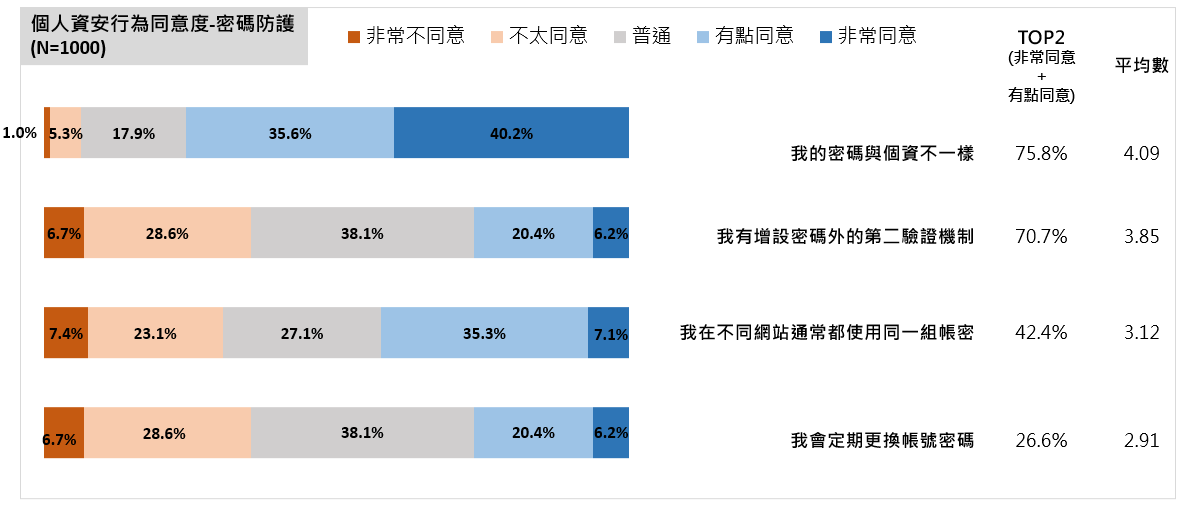 【新聞稿】使用免費防毒軟體反受駭 你不能不知道的資安三鑰_圖1