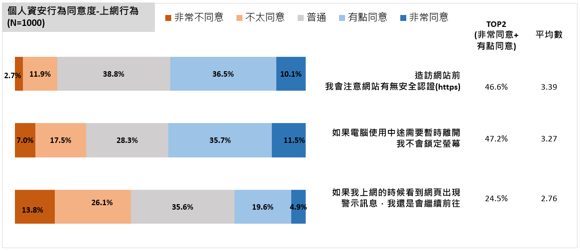 【新聞稿】使用免費防毒軟體反受駭 你不能不知道的資安三鑰_圖2
