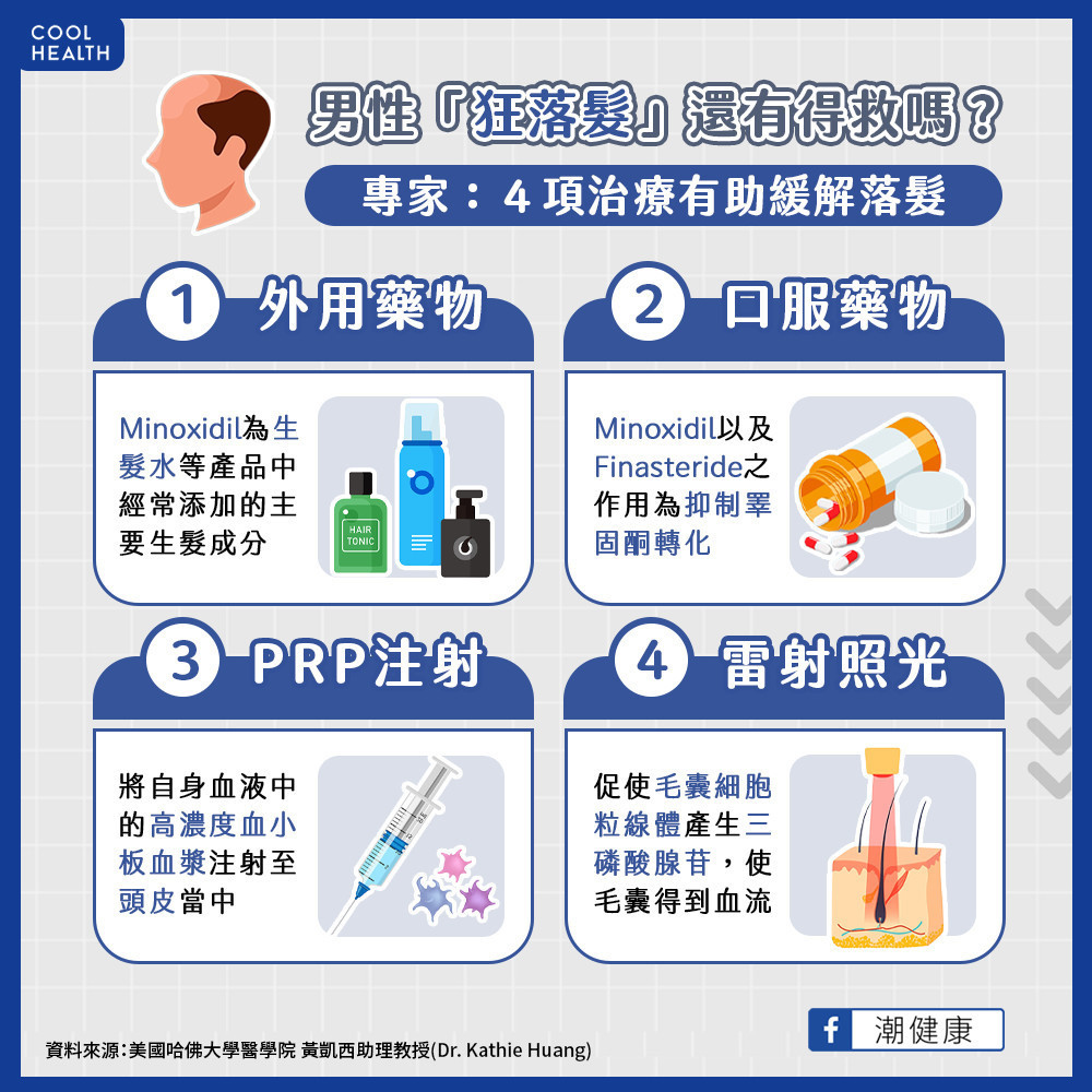 男性「狂落髮」還有得救嗎? 專家:4項治療有助緩解落髮 男性「狂落髮」還有得救嗎? 專家:4項治療有助緩解落髮