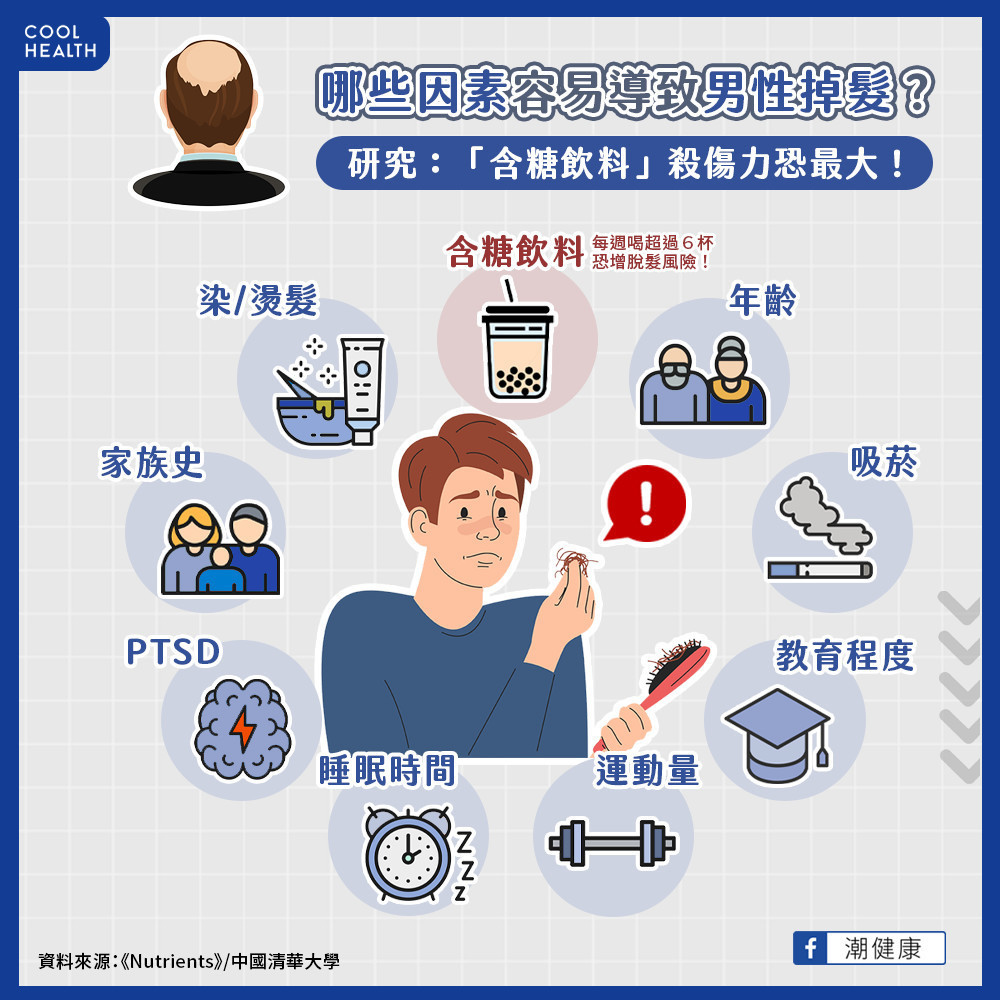 哪些因素容易導致男性禿頭? 研究:「含糖飲料」殺傷力恐最大! 哪些因素容易導致男性禿頭? 研究:「含糖飲料」殺傷力恐最大!