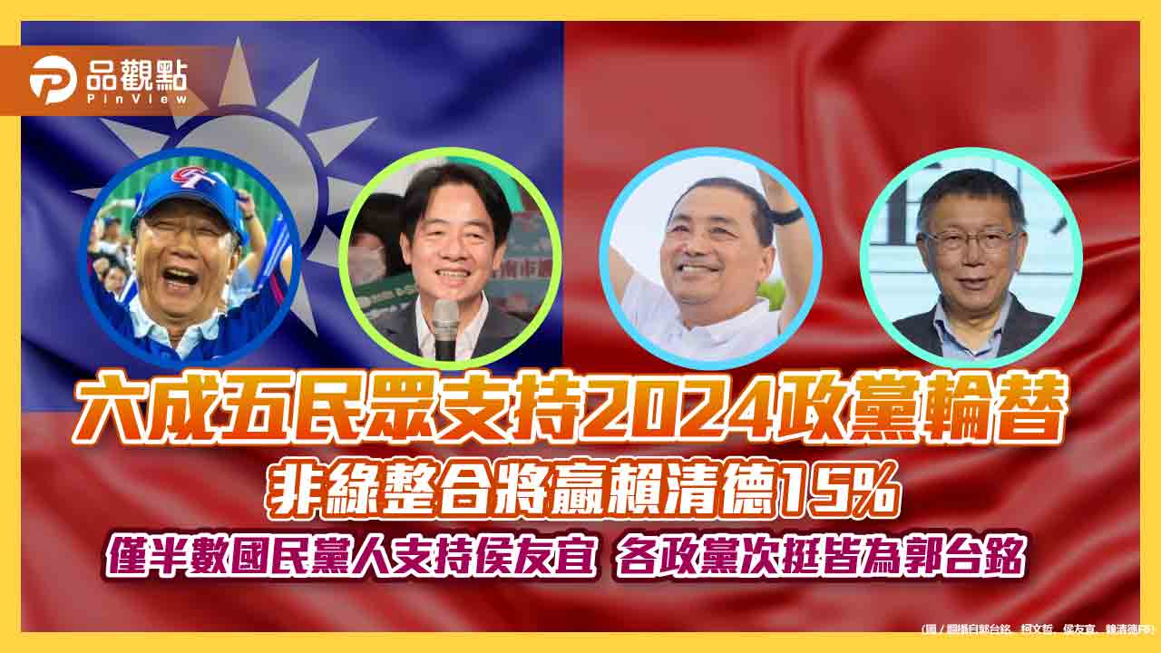 六成五民眾支持2024政黨輪替 非綠整合將贏賴清德15% 僅半數國民黨人支持侯友宜 各政黨次挺皆為郭台銘