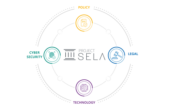 香港、以色列與BISIH完成零售型CBDC測試!三點帶你認識Project Sela