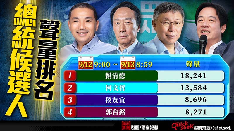 圖/獨家報導製圖