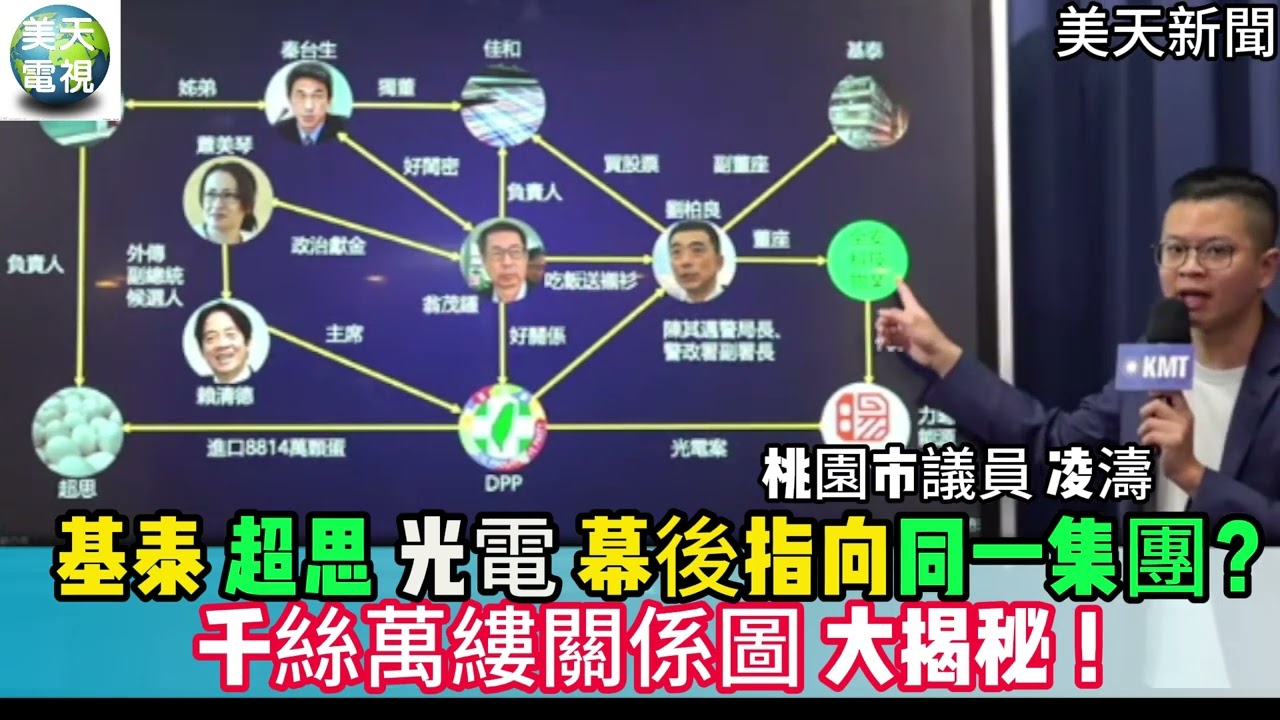 基泰 超思 光電 幕後指向同一集團? 千絲萬縷關係圖 大揭秘?