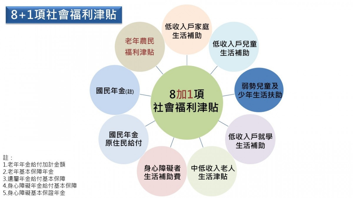 (圖/行政院提供)