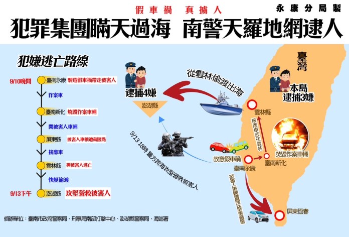 (跨海辦案片)假車禍強押被害人至澎湖拘禁 警方跨海救人逮捕綁匪 68 | 社會 社會 記者爆料網