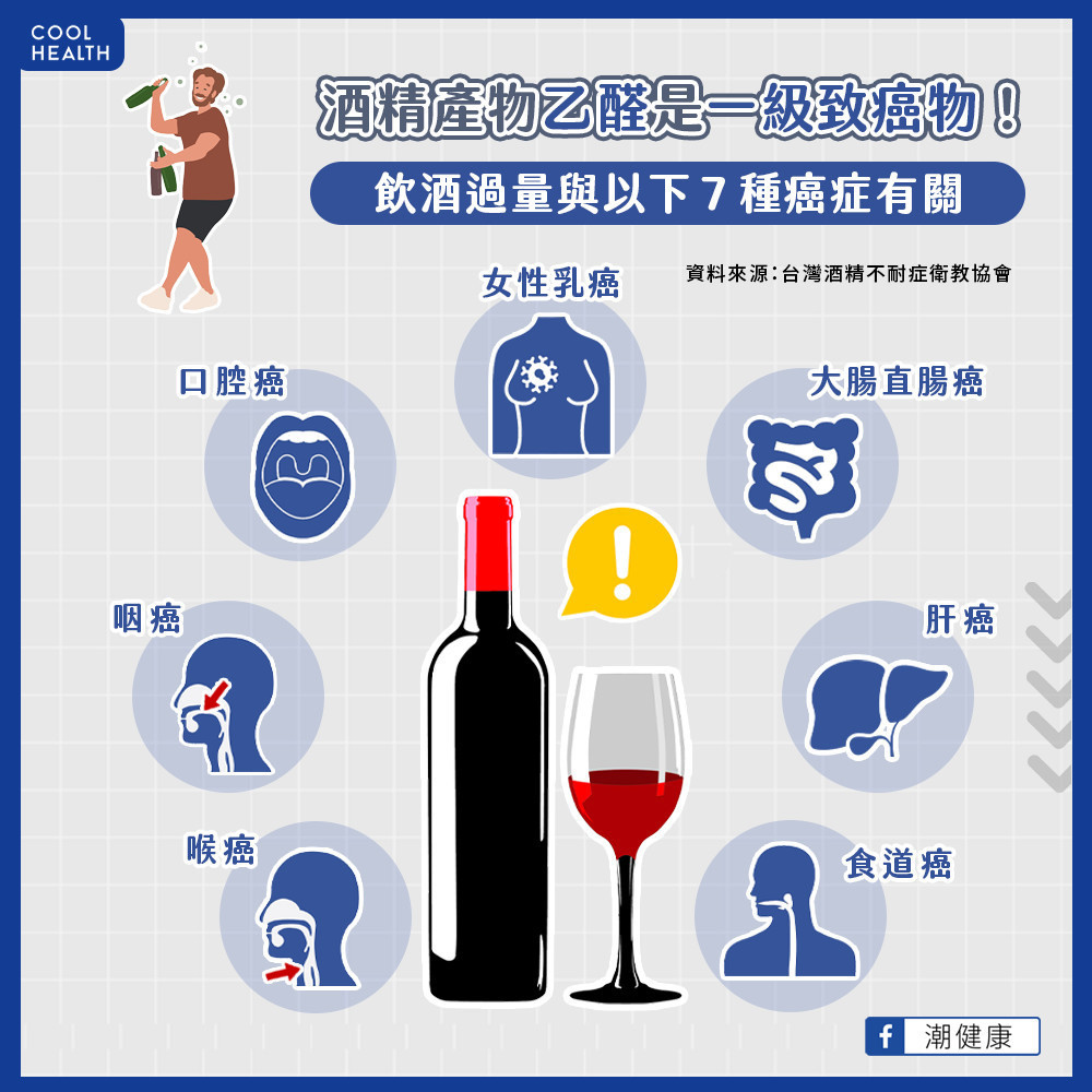 台灣人是地表最不適合飲酒族群? 黃湯下肚至少喝出「7種癌症」 台灣人是地表最不適合飲酒族群? 黃湯下肚至少喝出「7種癌症」