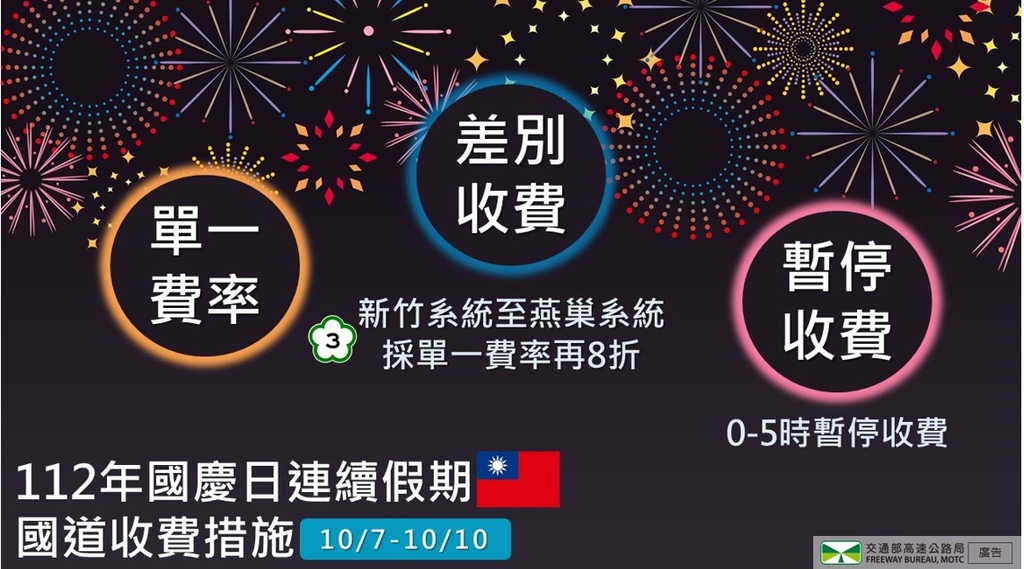 112年國慶日連續假期國道收費措施（圖：交通部高公局）