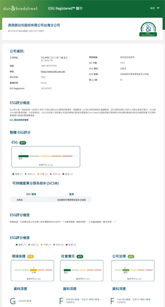 ESG分數報告範本_中文