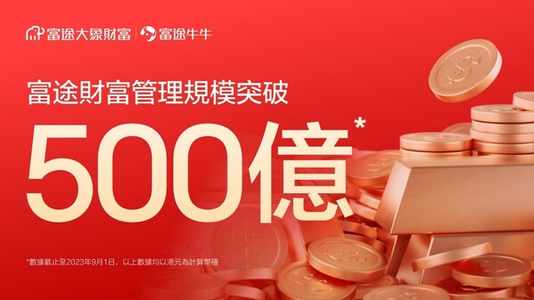 富途財富管理AUM突破500億港元