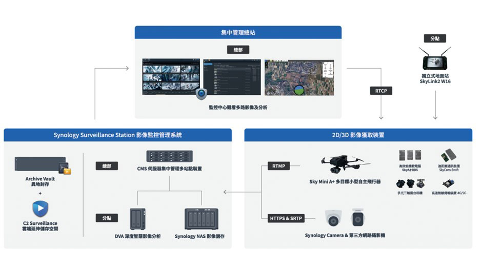 synology 圖片1