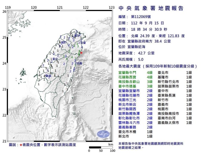 18:34連續兩地震規模最高5.0! 北台灣.東台灣地牛狂搖超有感 67 S 55828582 | 生活 生活 記者爆料網