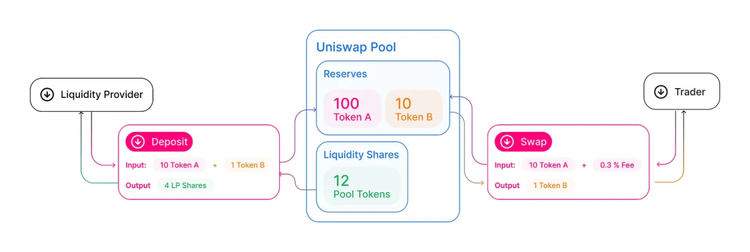 MakerDAO