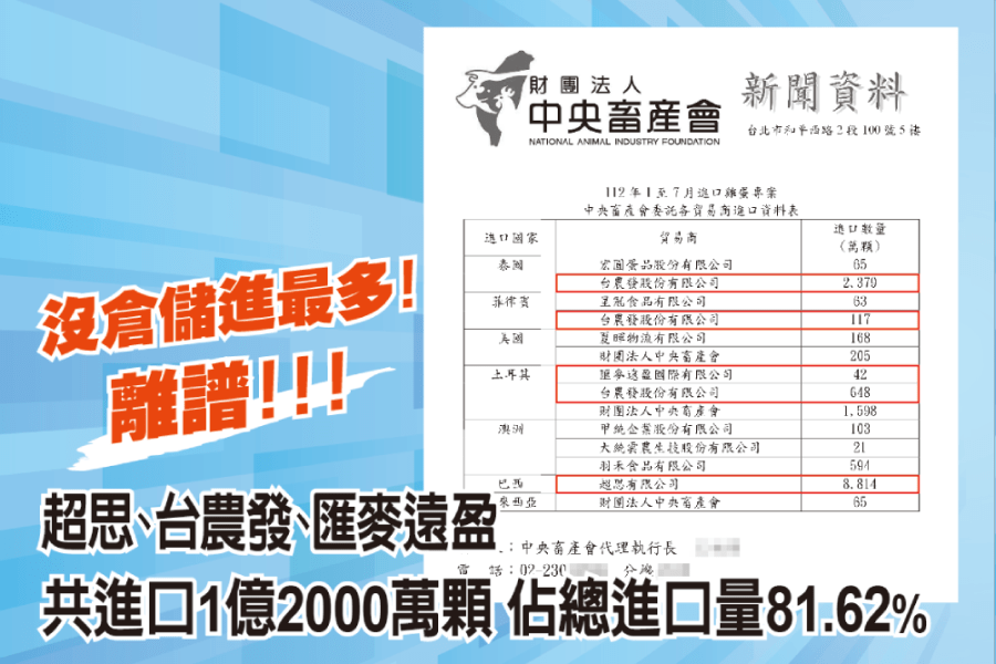 轟政府鐵心封存進口雞蛋資料 林為洲斥農業部掩蓋事實讓人吃壞蛋 250 照片來源:國民黨團