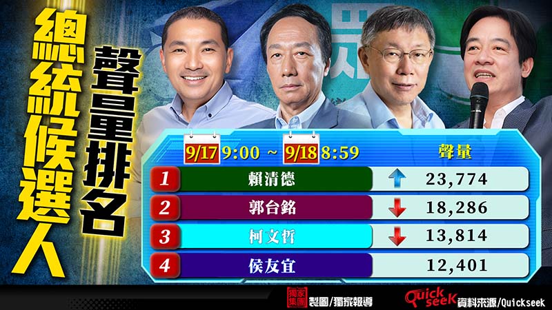圖/獨家報導製圖