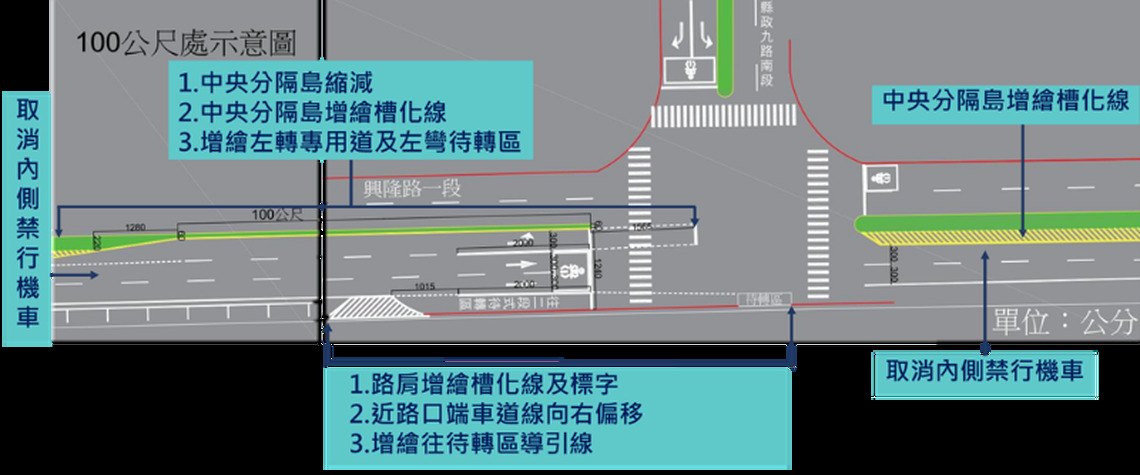 重新檢討現行汽機車左轉及機慢車兩段式左轉    竹北興隆路8處T型路口將改善