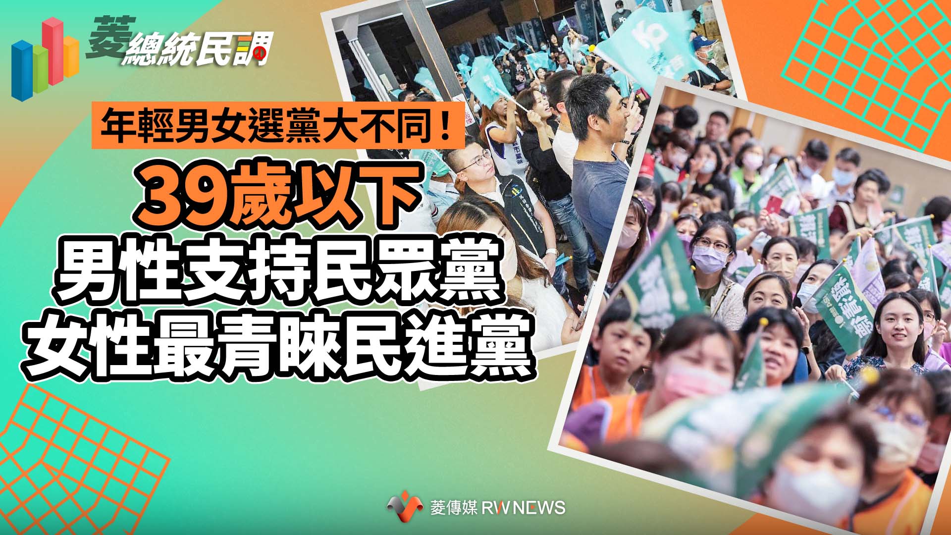 菱總統民調3/年輕男女選黨大不同!39歲以下男性支持民眾黨 女性最青睞民進黨
