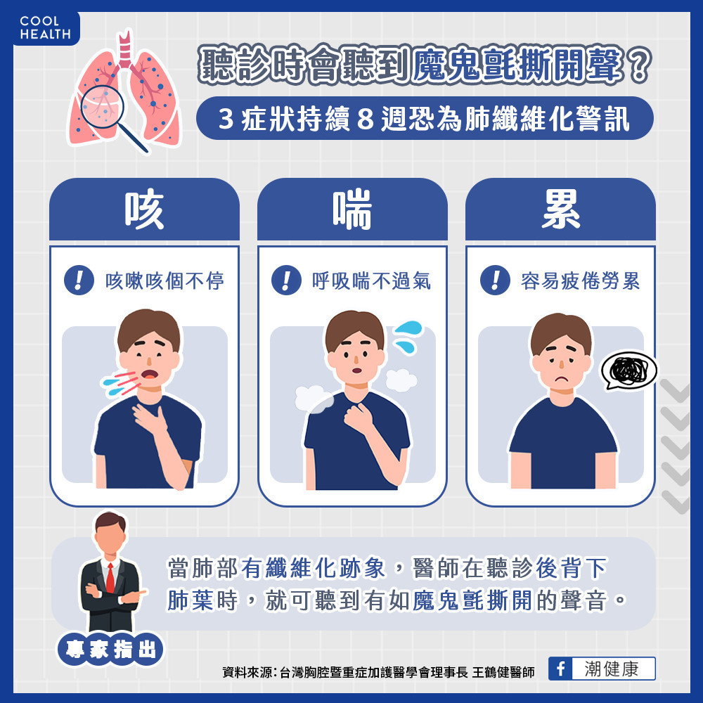 肺纖維化三大徵兆勿輕忽 咳喘累走路會喘快就醫 肺纖維化三大徵兆勿輕忽 咳喘累走路會喘快就醫