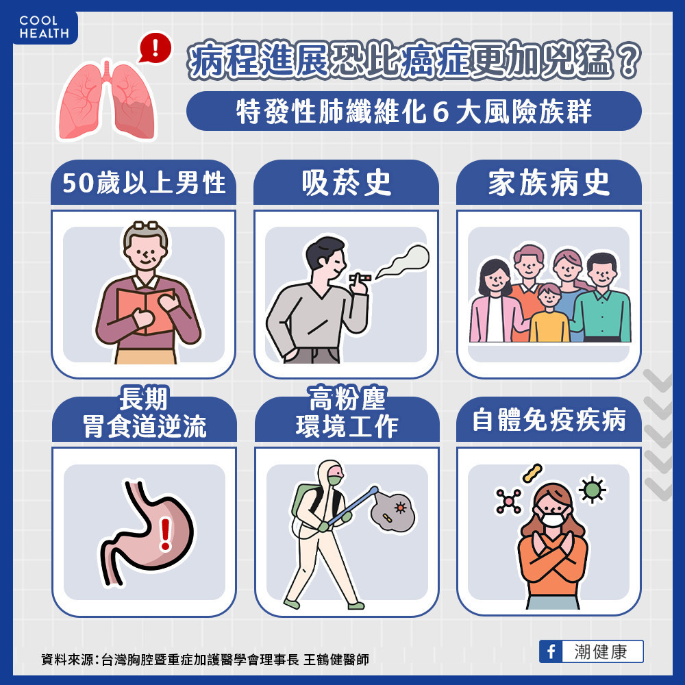 特發性肺纖維化6大風險族群 恐比癌症更兇猛 特發性肺纖維化6大風險族群 恐比癌症更兇猛