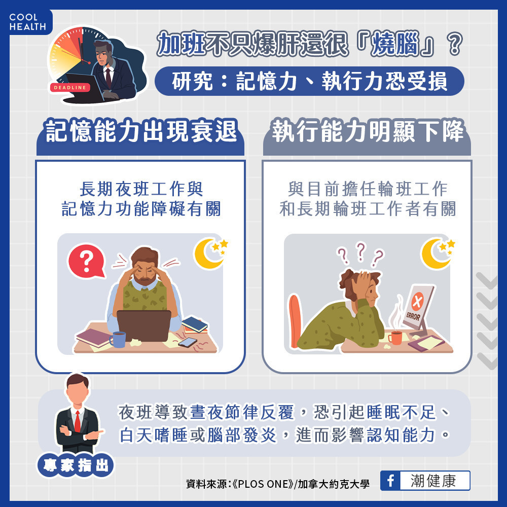 加班危害不只傷肝更「燒腦」? 研究:記憶力、執行力比不加班者還差 加班危害不只傷肝更「燒腦」? 研究:記憶力、執行力比不加班者還差