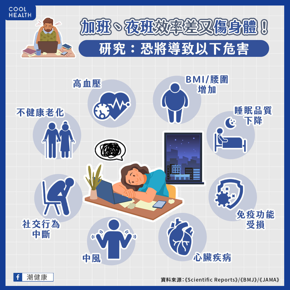 輪班者健康更容易亮紅燈! 注意心血管疾病、肥胖風險 輪班者健康更容易亮紅燈! 注意心血管疾病、肥胖風險