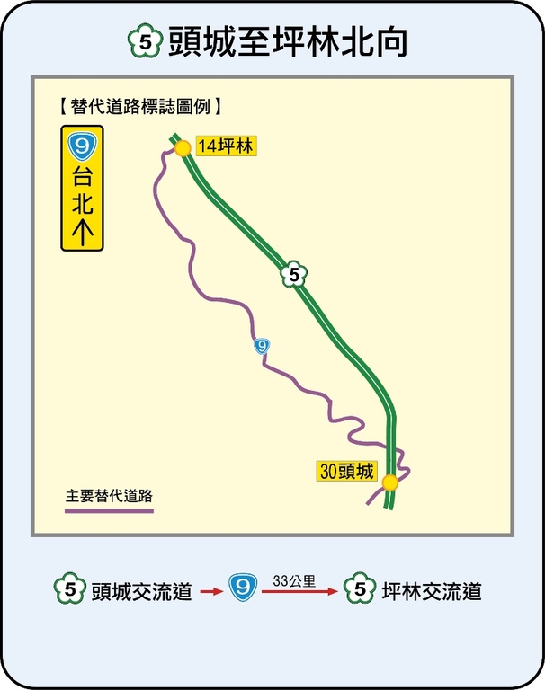 國5頭城至坪林北向替代道路路線圖（圖：交通部高公局）