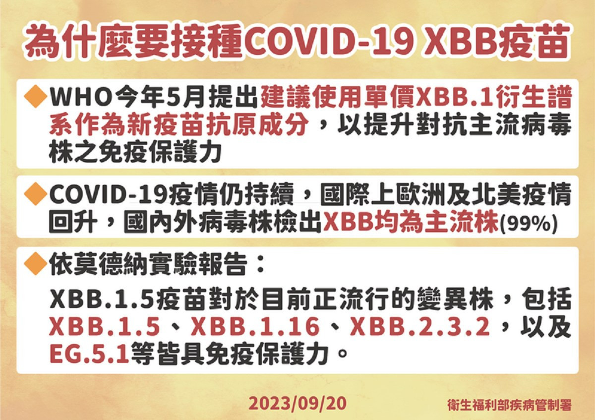 (圖/疾管署提供)