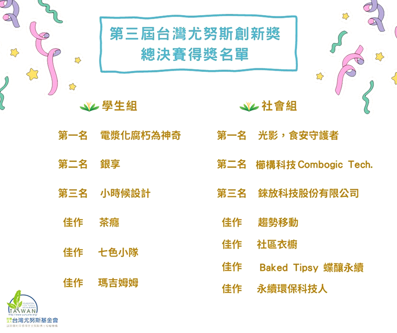 第三屆台灣尤努斯創新獎總決賽得獎名單