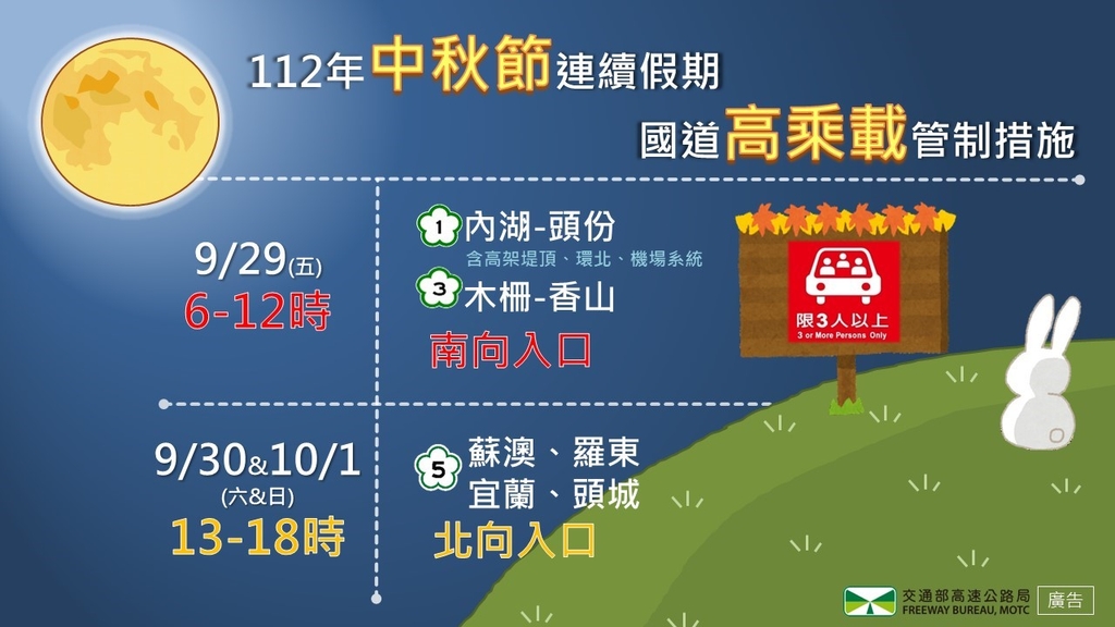 112年中秋節連假高乘載管制措施（圖：交通部高公局）