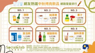 「酒類」搭上烤肉、海鮮網呼超絕配 「純茶飲」去油解膩最佳夥伴 網友熱議中秋烤肉飲品 網路聲量排行