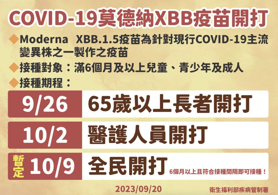 「XBB」疫苗9/26起三階段開打！ 65歲長者最優先、照樣可領500元衛教品 235