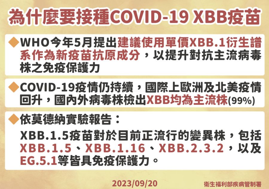 「XBB」疫苗9/26起三階段開打！ 65歲長者最優先、照樣可領500元衛教品 237