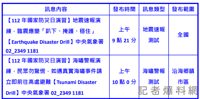 921國家防災日上午將發布地震與海嘯警報 72 921 地震 海嘯