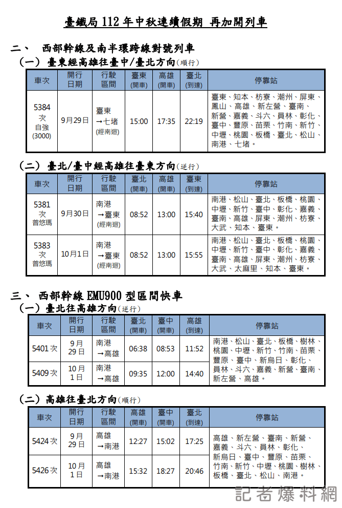 中秋連假台鐵再加開列車 9月23日0時開放訂票 67 112年中秋連續假期 再加開列車2 0 | 生活 生活 記者爆料網