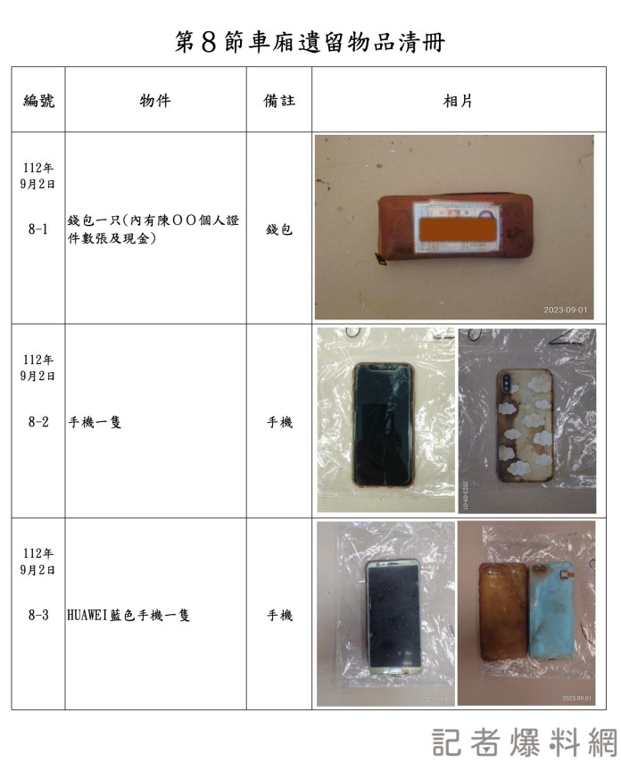 台鐵完成二次重大事故車廂清理 逾2百件遺留物上網公告招領 66 2 33 | 生活 生活 記者爆料網