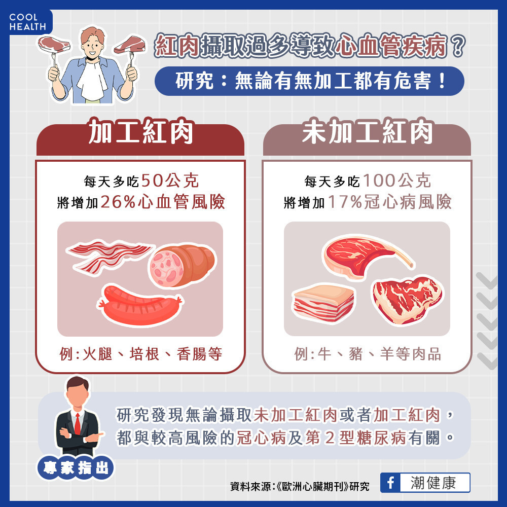 加工紅肉較危險? 研究:有無加工都增加冠心病、糖尿病 加工紅肉較危險? 研究:有無加工都增加冠心病、糖尿病