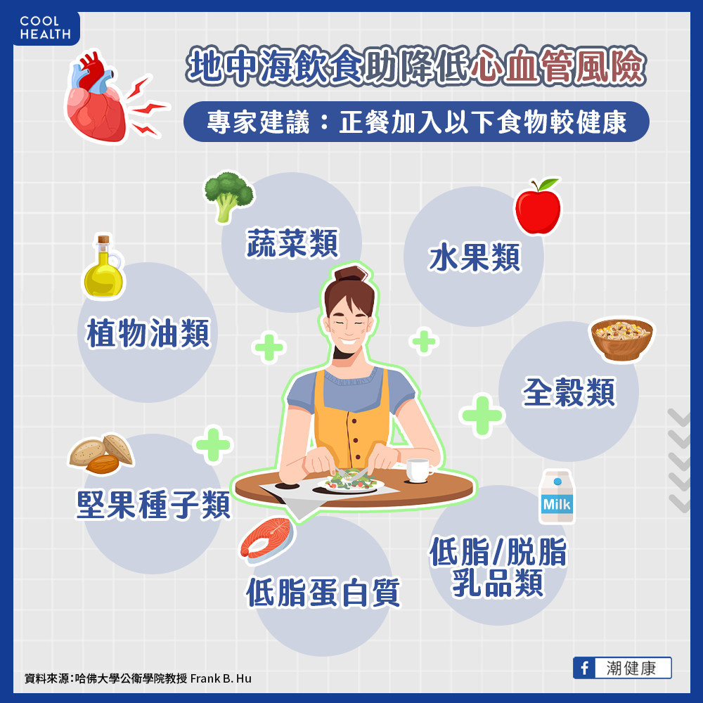 攝取紅肉產生TMAO 腸道菌代謝產物與血管硬化有關 攝取紅肉產生TMAO 腸道菌代謝產物與血管硬化有關