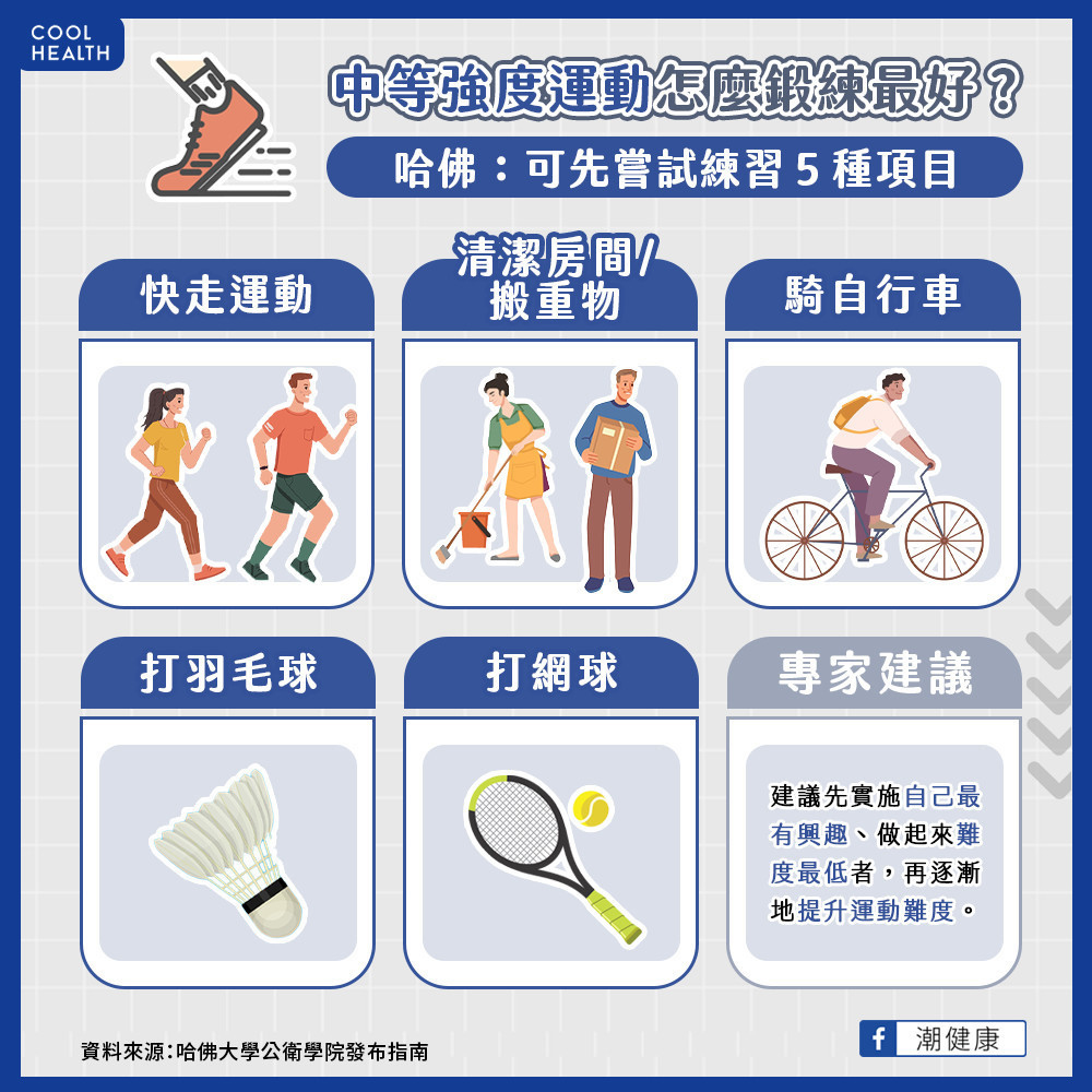 中高強度運動是指哪些運動? 搬重物、打掃都可以算數? 中高強度運動是指哪些運動? 搬重物、打掃都可以算數?