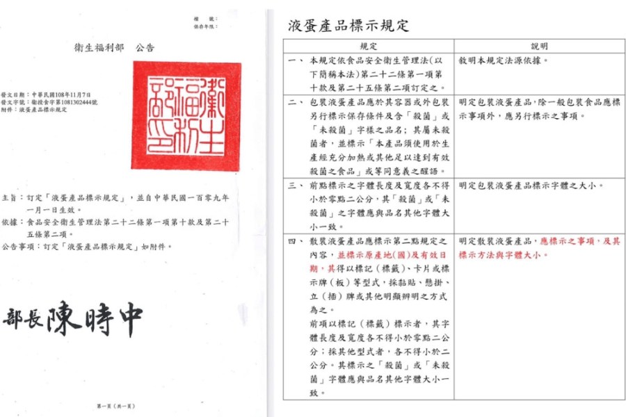 抓到農委會要廠商巴西蛋洗產地 徐巧芯:當立委更能深度追查弊案 234 照片來源:徐巧芯臉書粉專