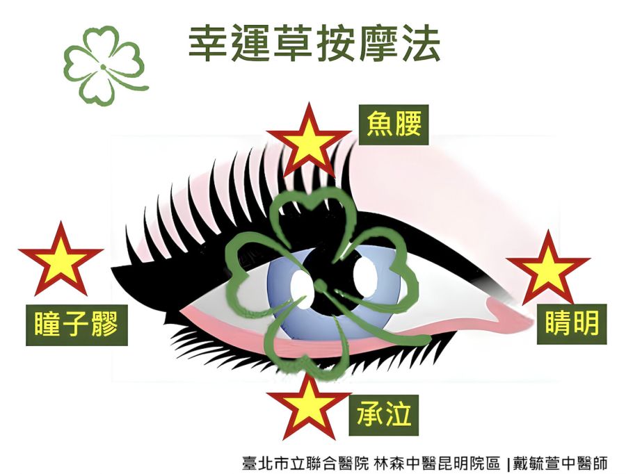 眼乾澀不只是累!伴隨6症狀就是乾眼症 醫教「幸運草按摩法」自救 250 眼乾澀不只是累!伴隨6症狀就是乾眼症 醫教「幸運草按摩法」自救 249