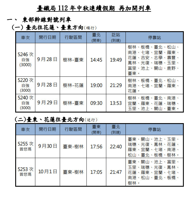(圖/台鐵提供)