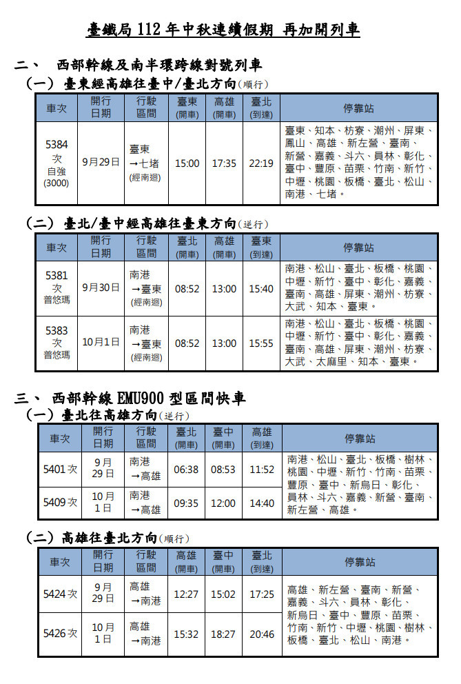 (圖/台鐵提供)