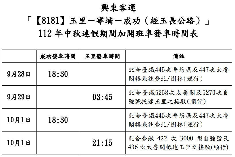 (圖/台鐵提供)