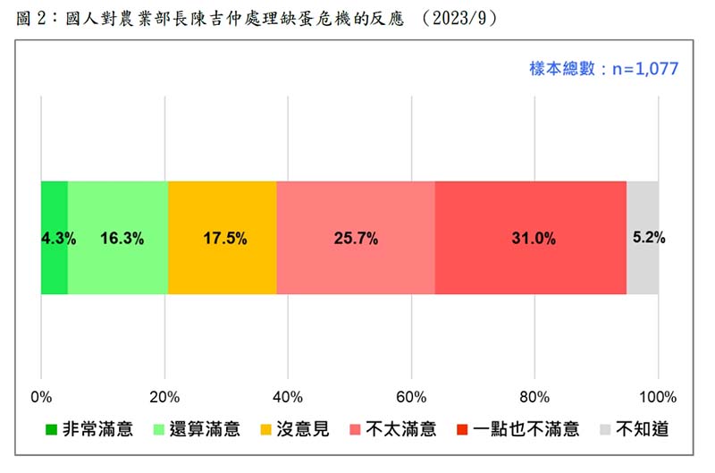 圖/財團法人台灣民意基金會