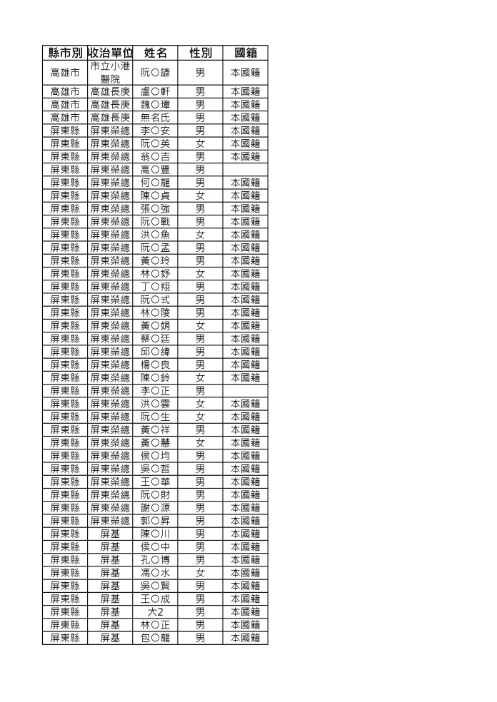 5415de18 92d4 4de2 be37 6fcb3e8a3948 page 0001 | 社會 社會 記者爆料網