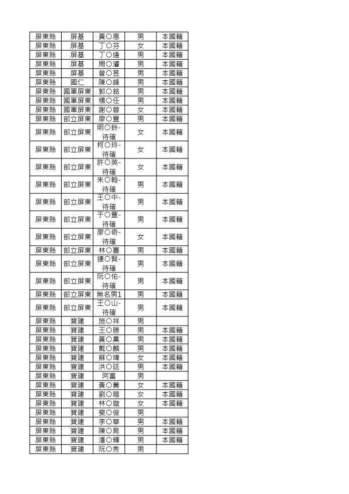 5415de18 92d4 4de2 be37 6fcb3e8a3948 page 0002 | 社會 社會 記者爆料網